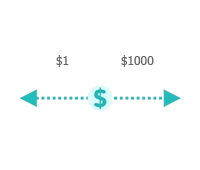 Under $1000